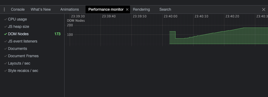 DOM Nodes in the Performance Monitor DOM Nodes in the Performance Monitor